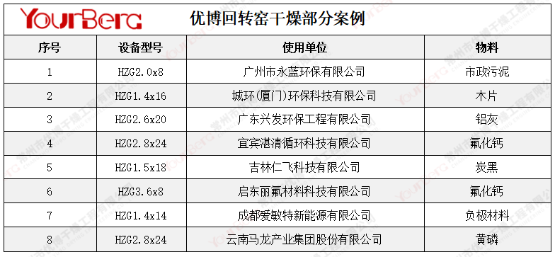 回轉窯案例.png